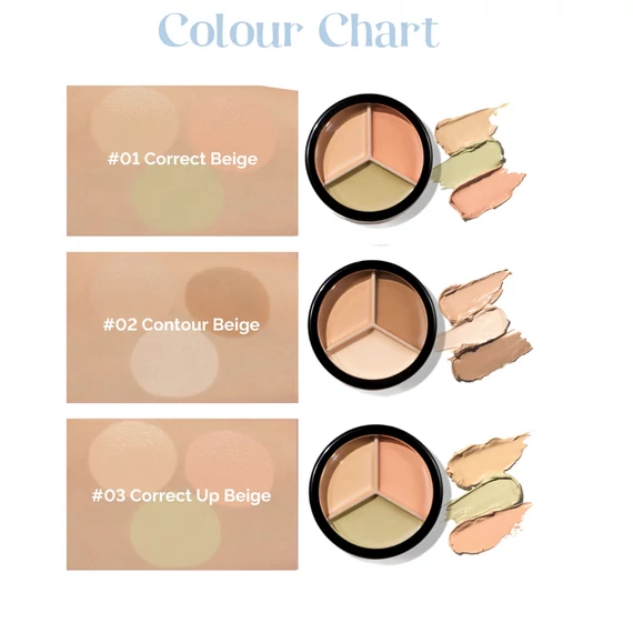 The Saem Cover Perfection Triple Pot Concealer – 03 Correct Up Beige – Kontúrozó Korrektor 4.5g
