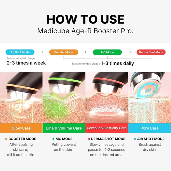 Medicube AGE-R Booster Pro Pink - Bőrápoló Készülék Rózsaszín